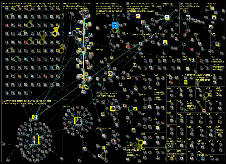 jjalkapallo OR jalkápallon Twitter NodeXL SNA Map and Report for keskiviikko, 16 marraskuuta 2022 at