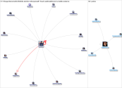 NodeXL Twitter Fox Dominion Defamatory Tweets Thursday, 17 November 2022 at 00:06 UTC