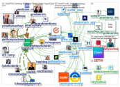 @brand24 Twitter NodeXL SNA Map and Report for Thursday, 17 November 2022 at 04:45 UTC