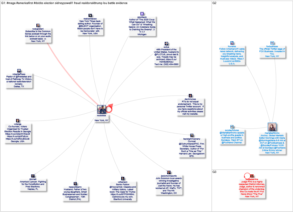 NodeXL Twitter Dominion Related Tweets Saturday, 19 November 2022 at 17:00 UTC