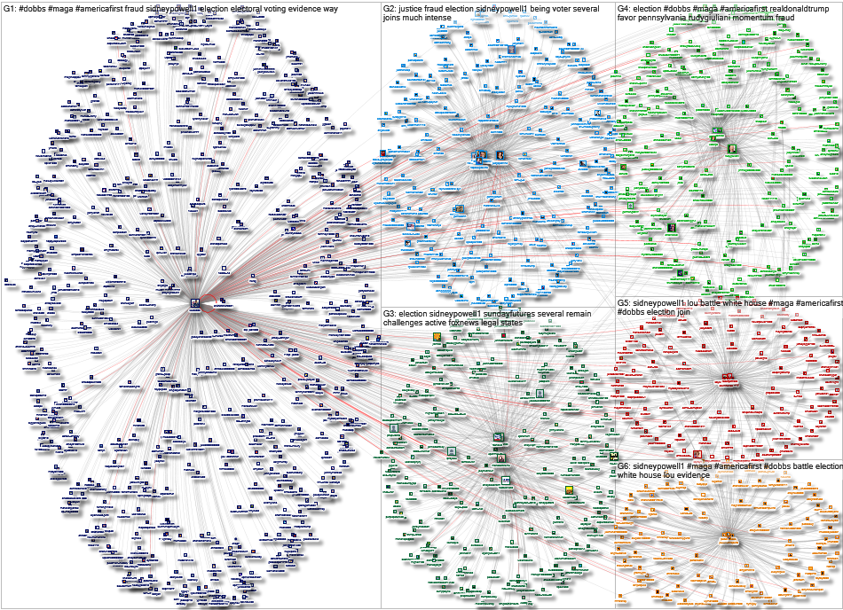 NodeXL Twitter Sleected Dominion Related Tweets and Retweets Saturday, 19 November 2022 at 17:10 UTC