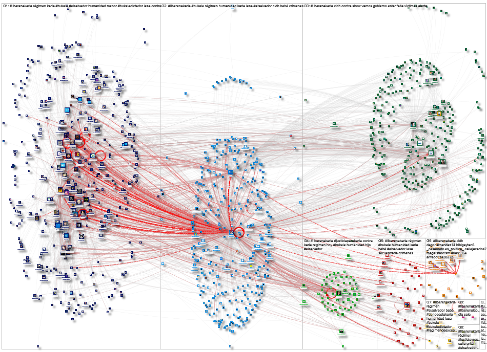 #liberenakarla Twitter NodeXL SNA Map and Report for Sunday, 20 November 2022 at 05:09 UTC