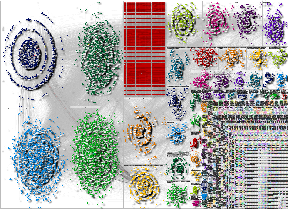 Dominion -"Old Dominion" -"Toronto-Dominion" -"Dominion Energy" Twitter NodeXL SNA Map and Report fo