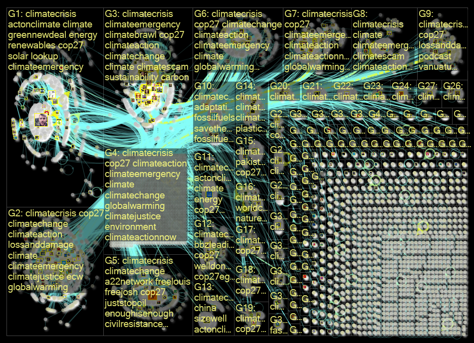 climatecrisis Twitter NodeXL SNA Map and Report for Tuesday, 22 November 2022 at 22:10 UTC