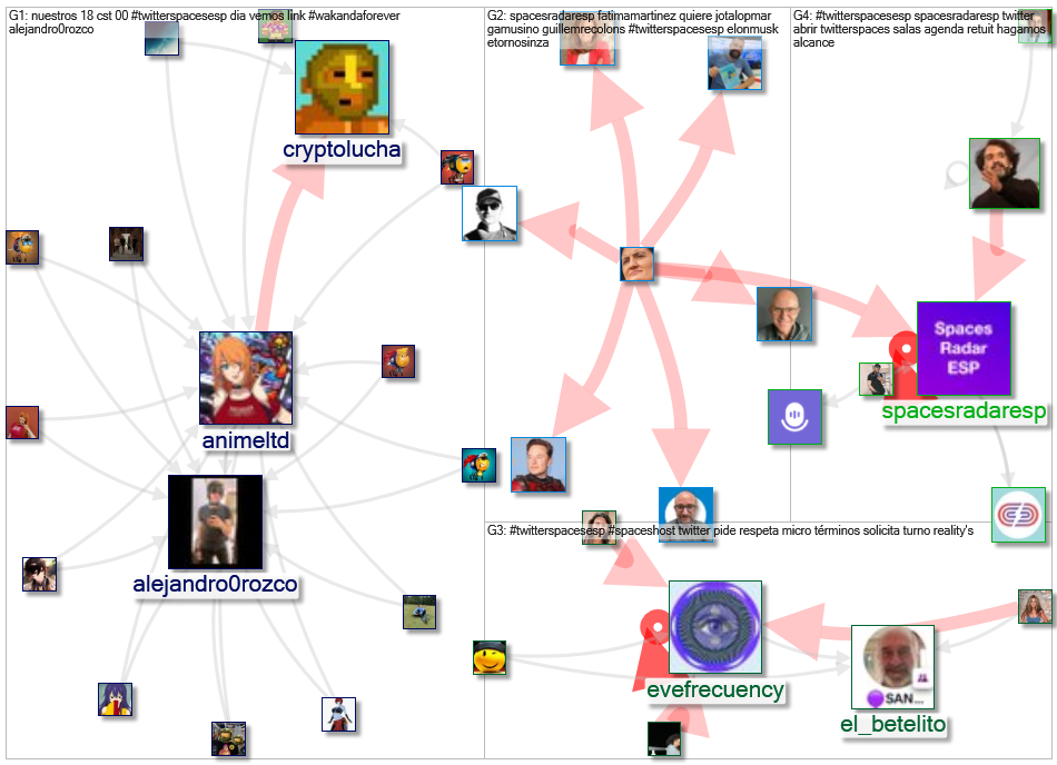 #TwitterSpacesESP Twitter NodeXL SNA Map and Report for Wednesday, 23 November 2022 at 04:52 UTC