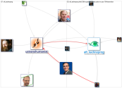 @aft_technoprog Twitter NodeXL SNA Map and Report for Wednesday, 23 November 2022 at 07:48 UTC