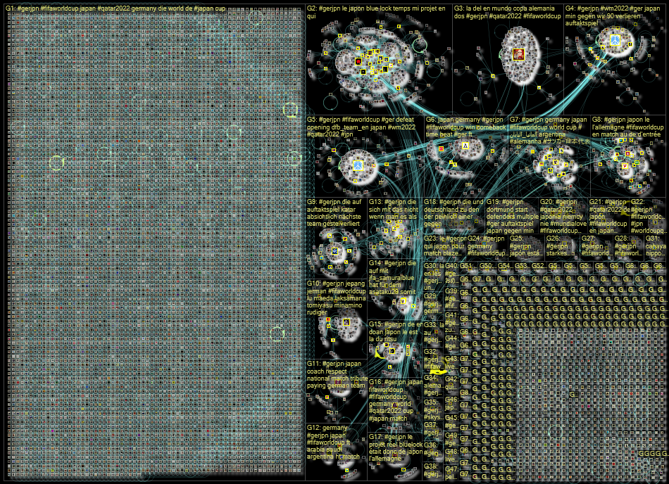 #GERJPN Twitter NodeXL SNA Map and Report for Wednesday, 23 November 2022 at 15:14 UTC