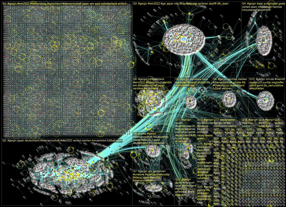 #GERJPN lang:de Twitter NodeXL SNA Map and Report for Wednesday, 23 November 2022 at 18:51 UTC