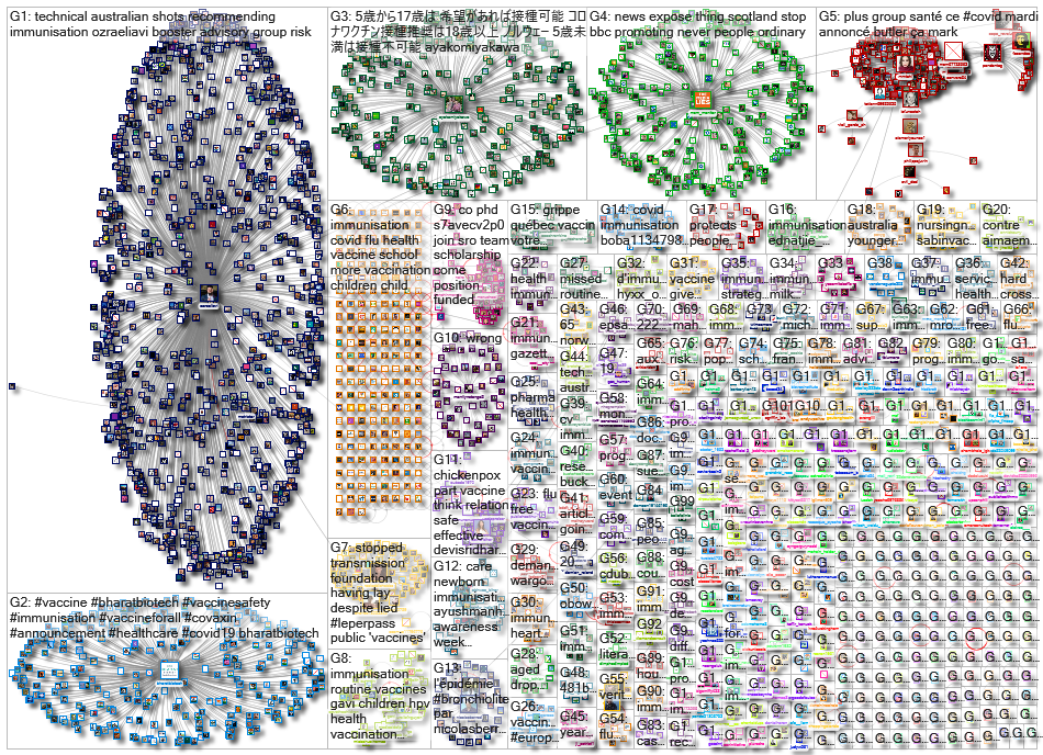 Immunisation_2022-11-24_12-18-25.xlsx