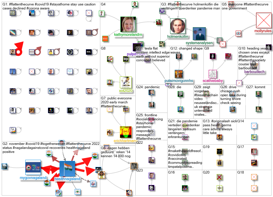 #FlattenTheCurve_2022-11-25_01-25-57.xlsx