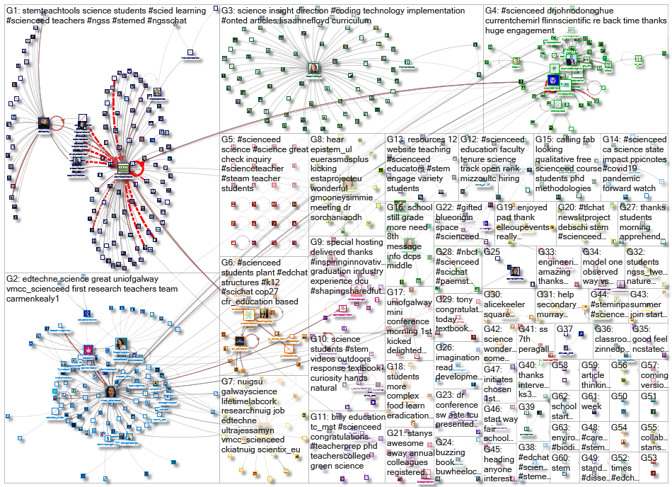 scienceed_2022-11-25_18-14-24.xlsx