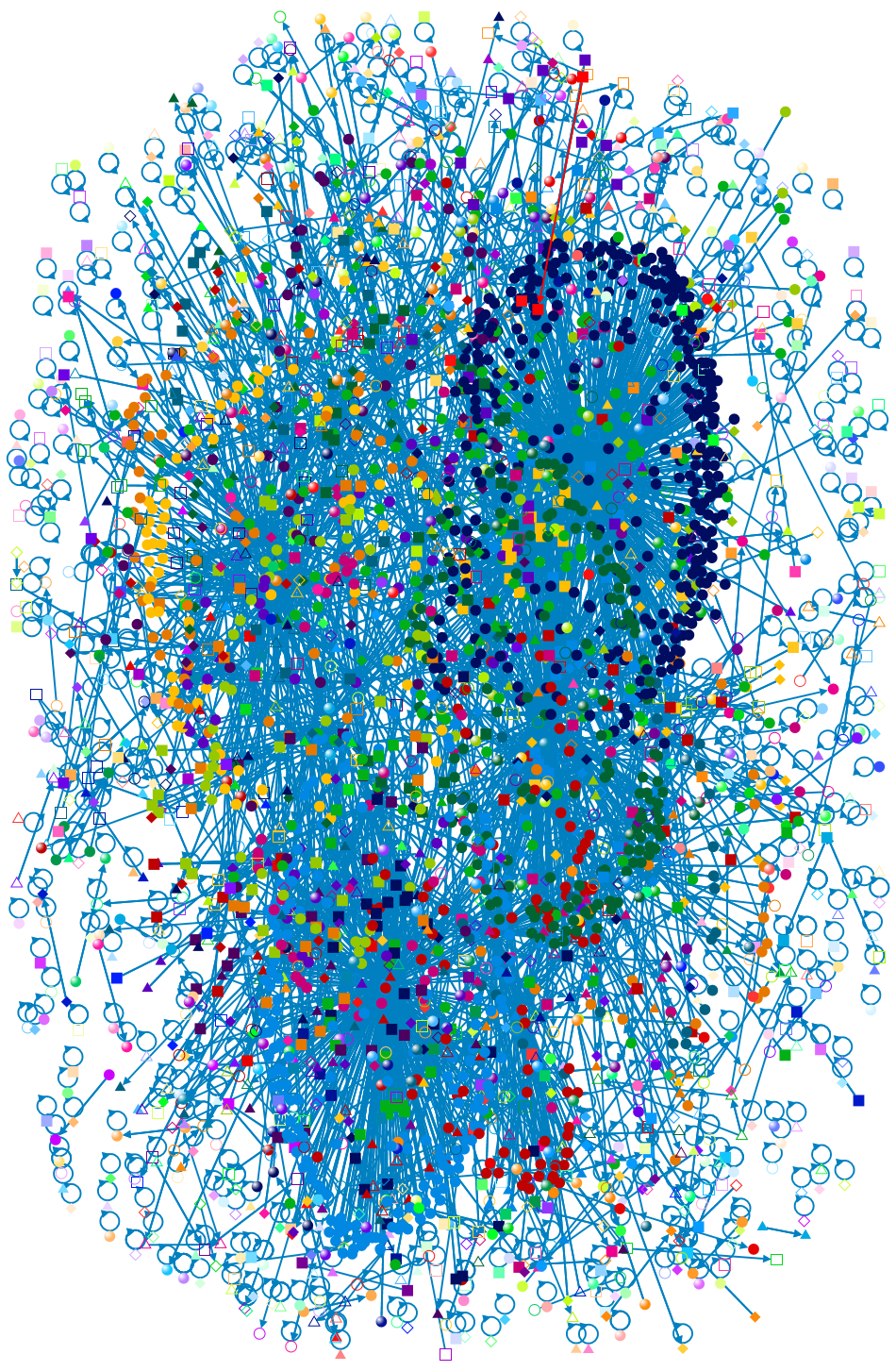 WorldCup Twitter NodeXL SNA Map and Report for domingo, 27 novembro 2022 at 17:16 UTC