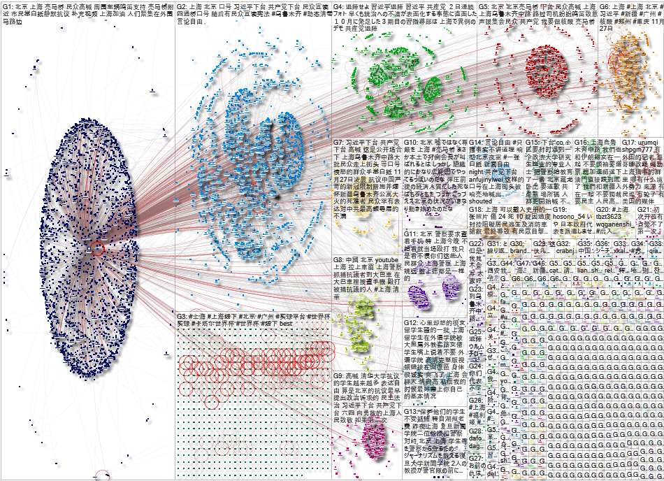 NodeXL Twitter NPR China City Name Tweet ID List Tuesday, 29 November 2022 at 20:50 UTC