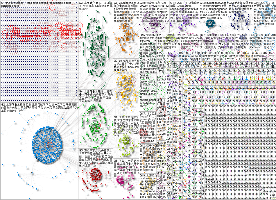 NodeXL Twitter 20221130_NPR_china_city_tweets_five_percent_sample Wednesday, 30 November 2022 at 17: