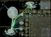 #AcademicTwitter Twitter NodeXL SNA Map and Report for Wednesday, 30 November 2022 at 17:23 UTC