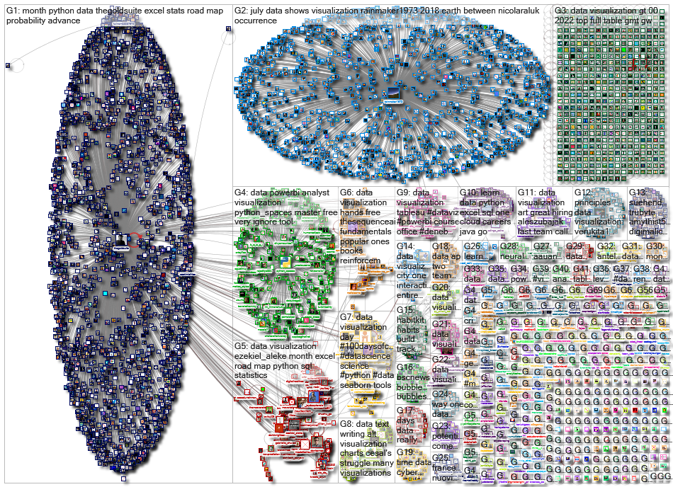 data visualization_2022-11-30_23-21-04.xlsx