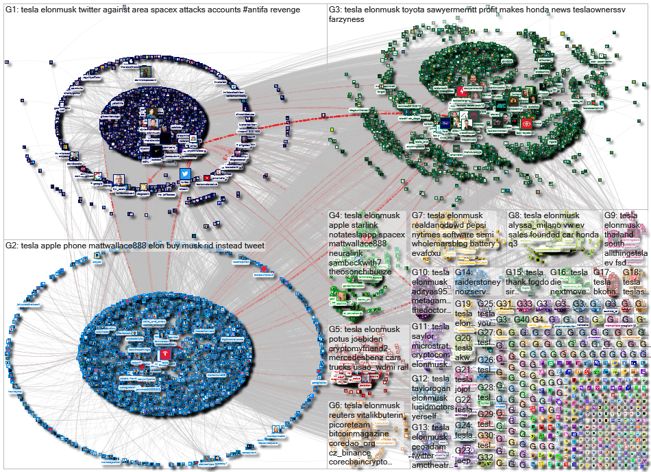 @tesla Twitter NodeXL SNA Map and Report for Thursday, 01 December 2022 at 12:36 UTC