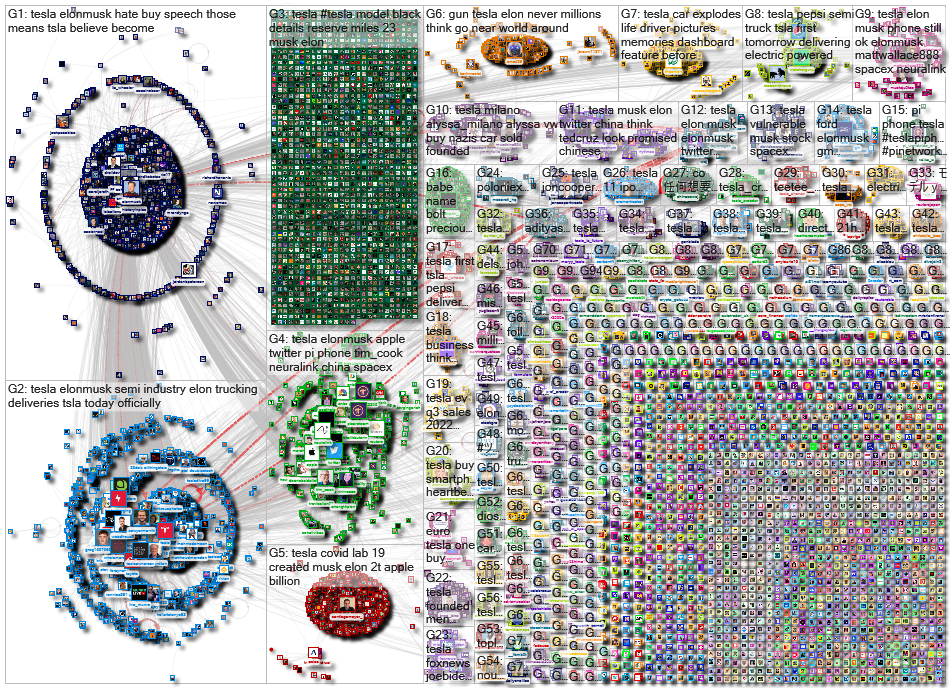 Tesla Twitter NodeXL SNA Map and Report for Thursday, 01 December 2022 at 12:37 UTC