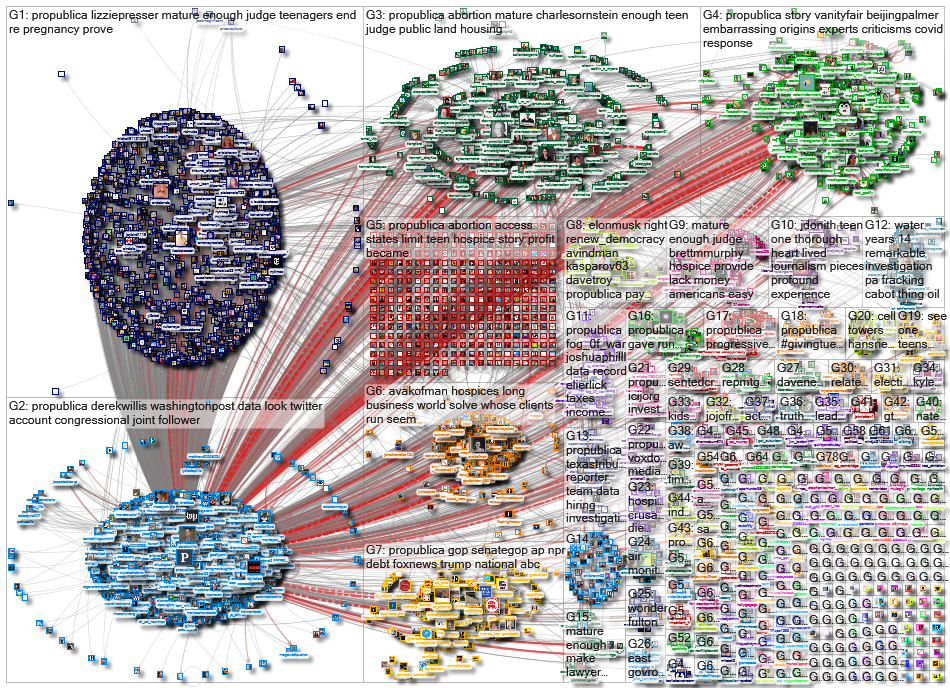 Propublica_2022-12-02_06-05-14.xlsx