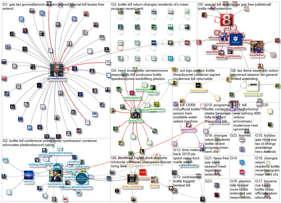 #bottlebill OR %22bottle bill%22_2022-12-02_08-57-06.xlsx