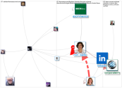 Conexta OR #conexta OR #conextasummit Twitter NodeXL SNA Map and Report for Sunday, 04 December 2022