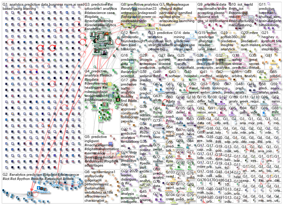 predictive analytics_2022-12-03_21-52-55.xlsx