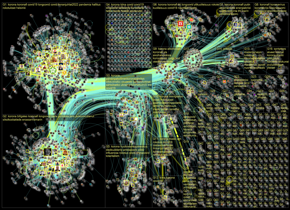 korona OR covid OR rokotus OR rokote lang:fi Twitter NodeXL SNA Map and Report for sunnuntai, 04 jou