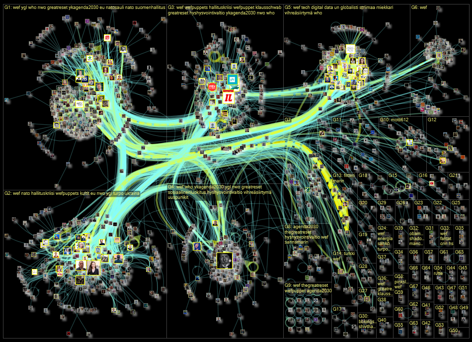 612 OR wef lang:fi Twitter NodeXL SNA Map and Report for sunnuntai, 04 joulukuuta 2022 at 14.17 UTC