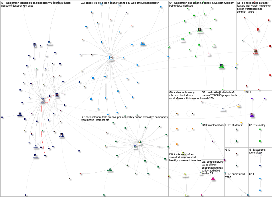 "waldorf silicon valley" OR WaldorfPen Twitter NodeXL SNA Map and Report for Monday, 05 December 202