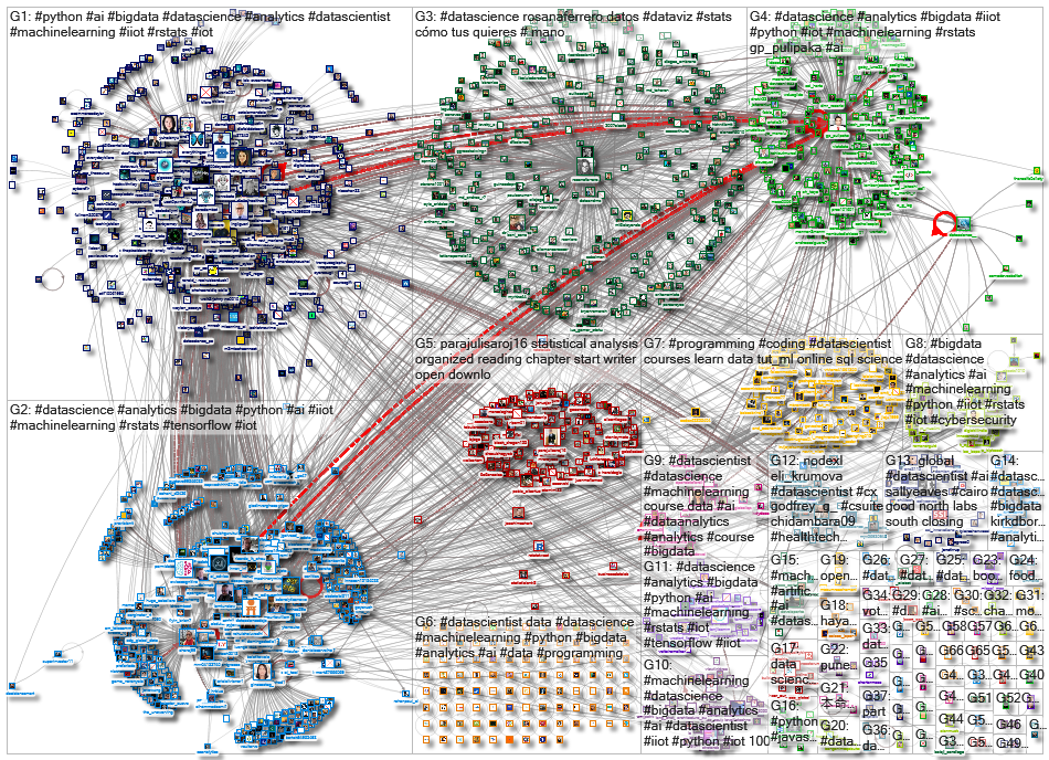 datascientist_2022-12-05_12-45-01.xlsx