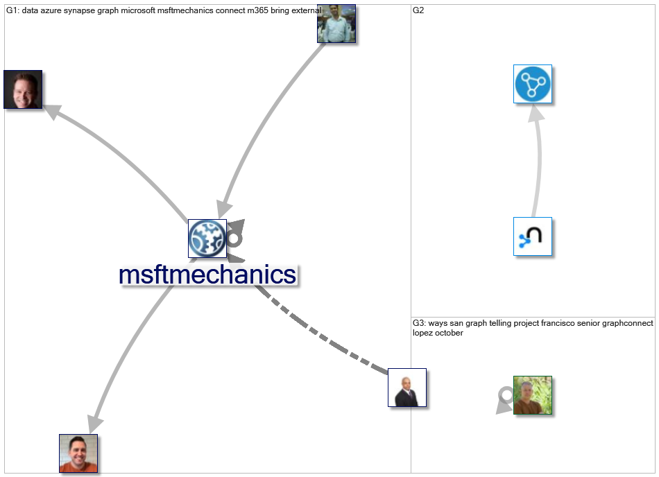 graphconnect_2022-12-05_17-45-00.xlsx