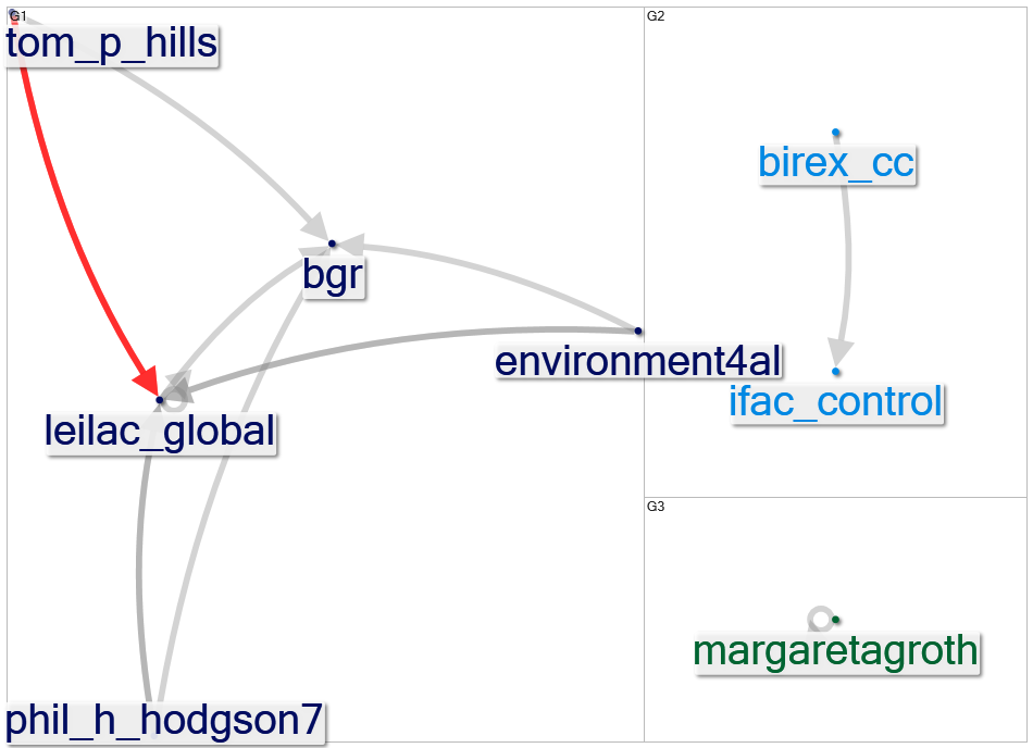 #sustainableindustry_2022-12-05_19-15-00.xlsx