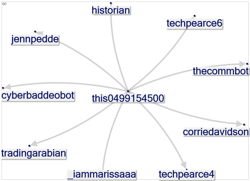 #esnchat_2022-12-06_08-45-01.xlsx