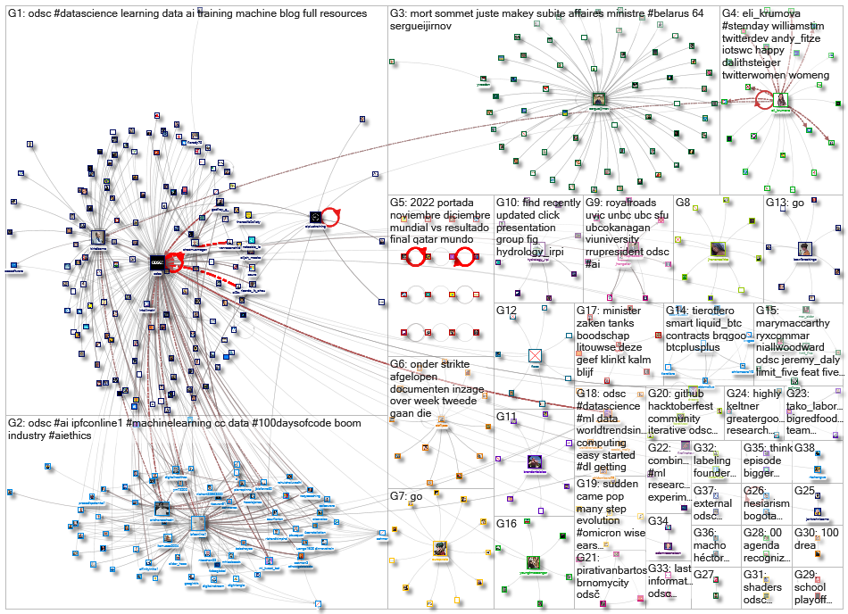 odsc_2022-12-07_07-13-22.xlsx