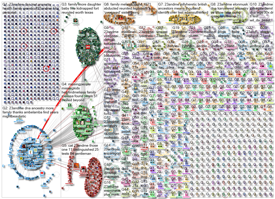 23andMe_2022-12-07_21-46-24.xlsx