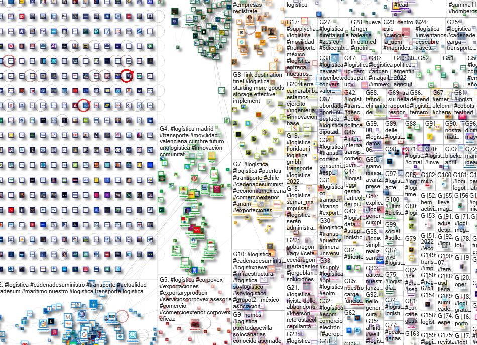 #logistica OR #logística Twitter NodeXL SNA Map and Report for Thursday, 08 December 2022 at 10:30 U