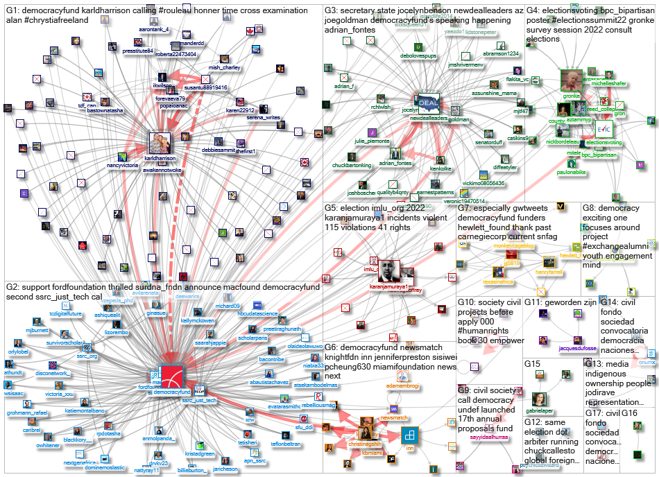 democracyfund _2022-12-08_09-09-06.xlsx