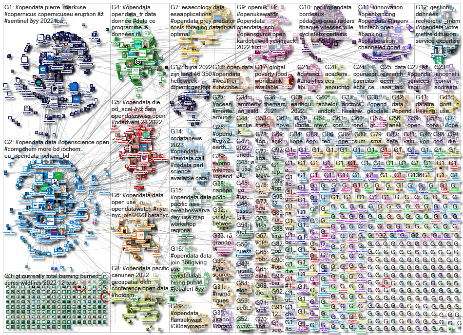 opendata_2022-12-12_15-00-01.xlsx