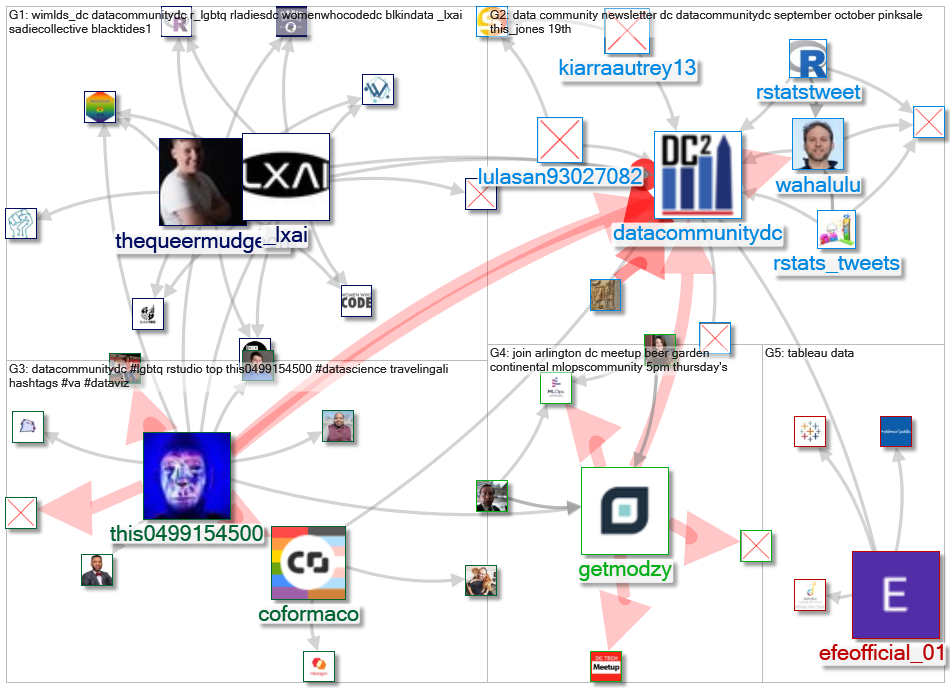 datacommunitydc_2022-12-19_23-00-00.xlsx