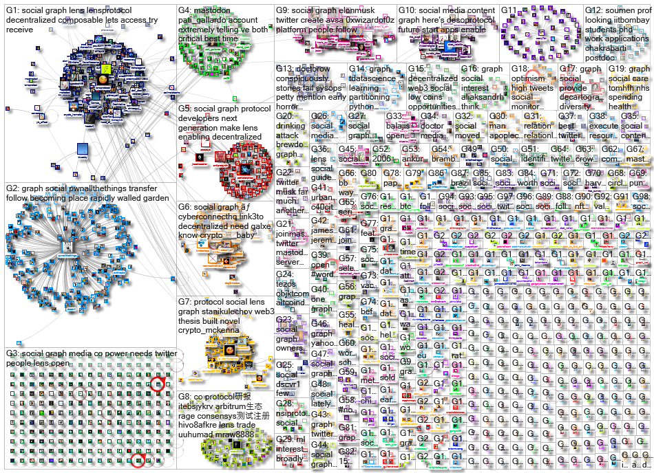 social graph_2022-12-20_20-48-00.xlsx