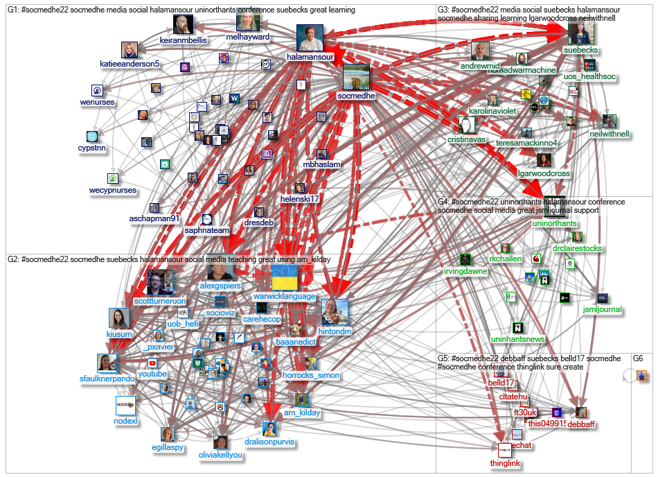 socmedhe22 Twitter NodeXL SNA Map and Report for Friday, 23 December 2022 at 17:50 UTC