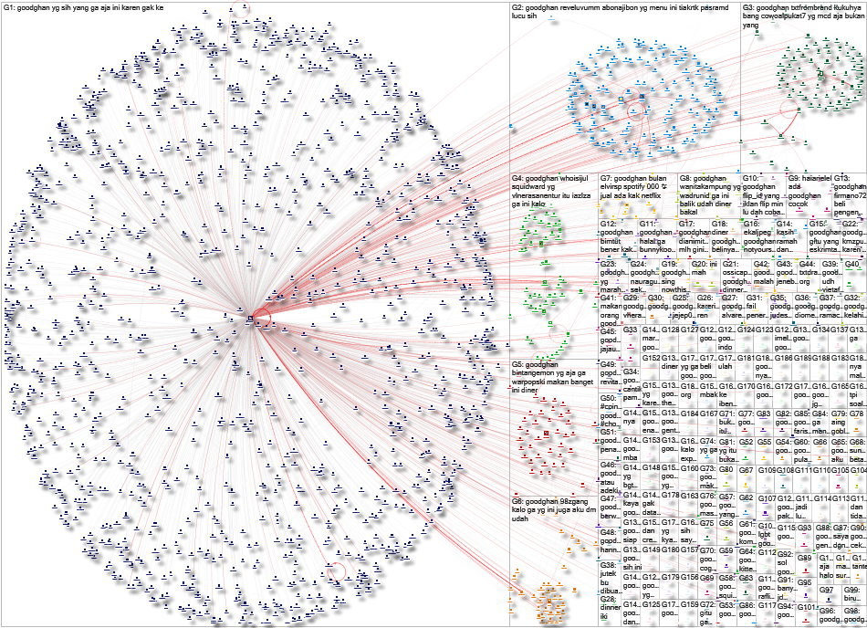 conversation_id:1603649198838407168 Twitter NodeXL SNA Map and Report for Friday, 23 December 2022 a