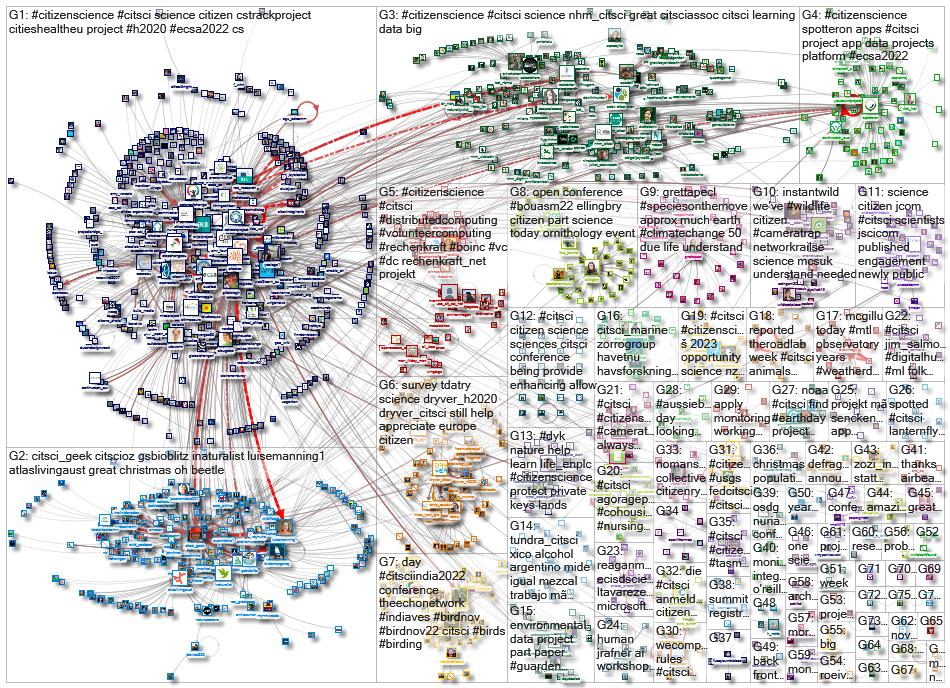 citsci_2022-12-23_17-36-00.xlsx