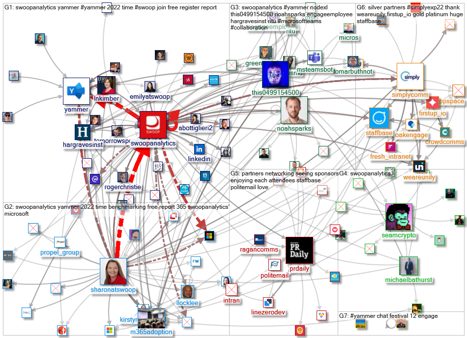 SwoopAnalytics_2022-12-24_20-33-00.xlsx