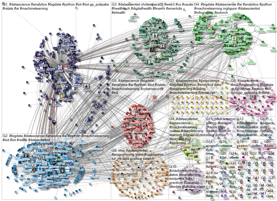 datascientist_2022-12-26_12-45-01.xlsx