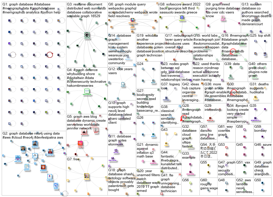 graph database_2022-12-27_08-30-00.xlsx