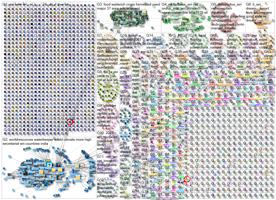 WRI OR (World Resources Institute)_2022-12-31_11-50-25.xlsx