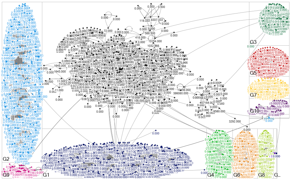 china africa OR sinoafrica Twitter NodeXL SNA Map and Report for 星期二, 03 一月 2023 at 15:32 UTC