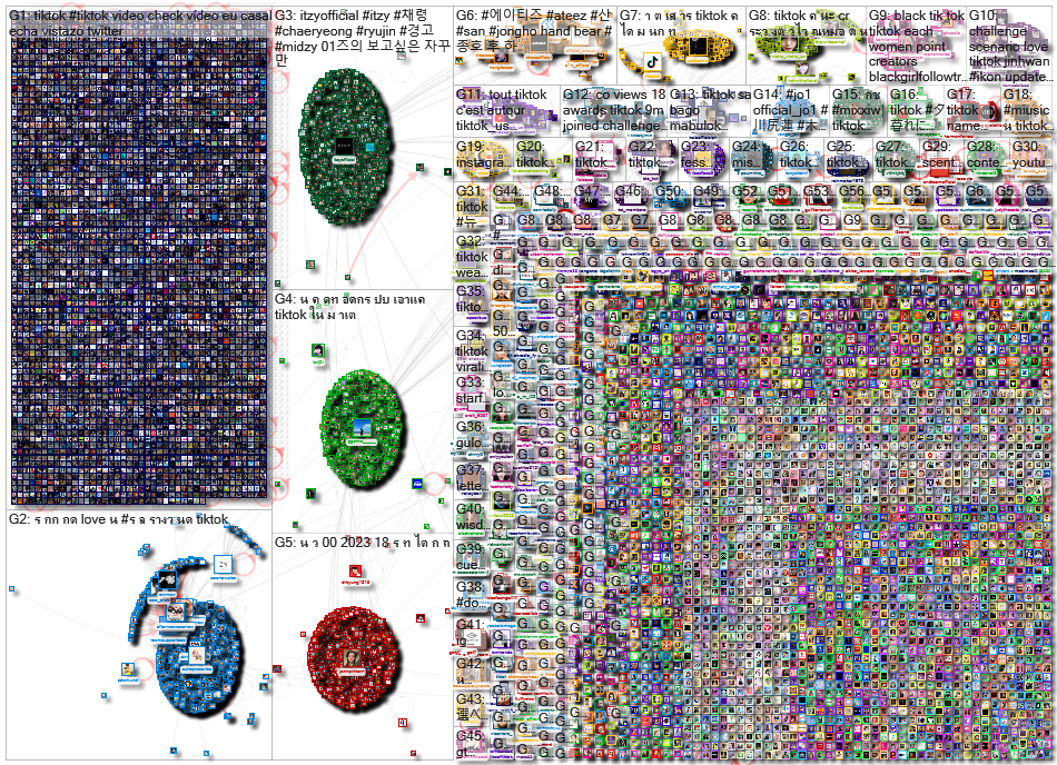 TikTok Twitter NodeXL SNA Map and Report for Wednesday, 04 January 2023 at 15:37 UTC