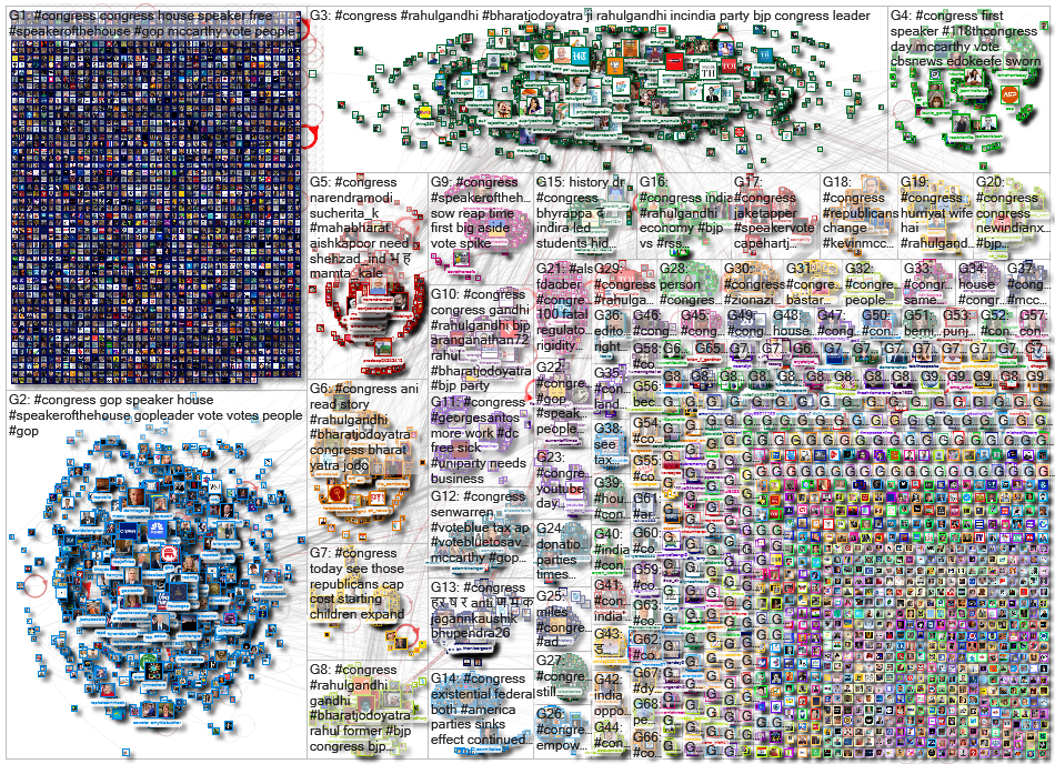 #Congress lang:en Twitter NodeXL SNA Map and Report for Thursday, 05 January 2023 at 20:35 UTC